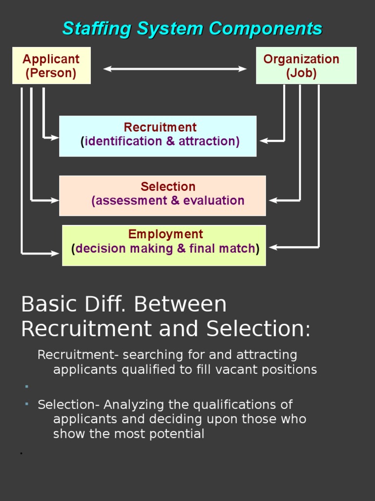 Staffing System Components | PDF | Recruitment | Psychological Testing