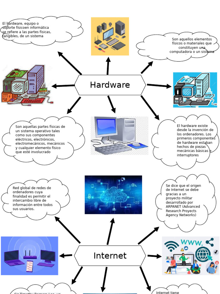 Definición de Hardware e Internet | PDF