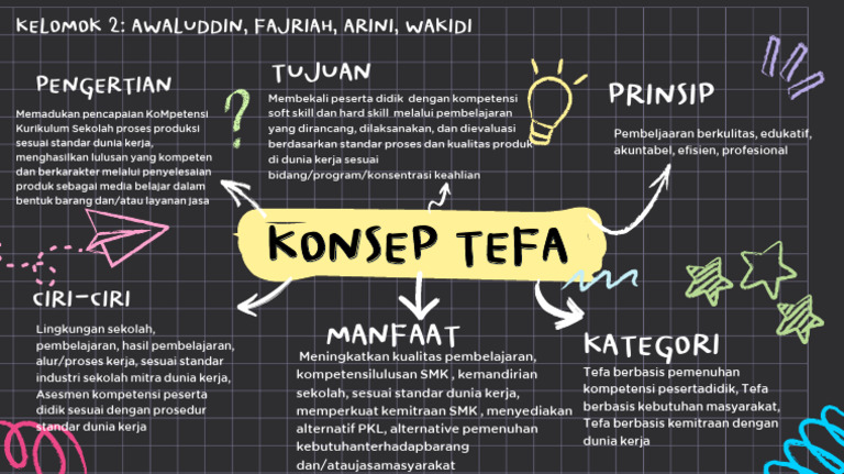Konsep TEFA untuk Kualitas SMK | PDF