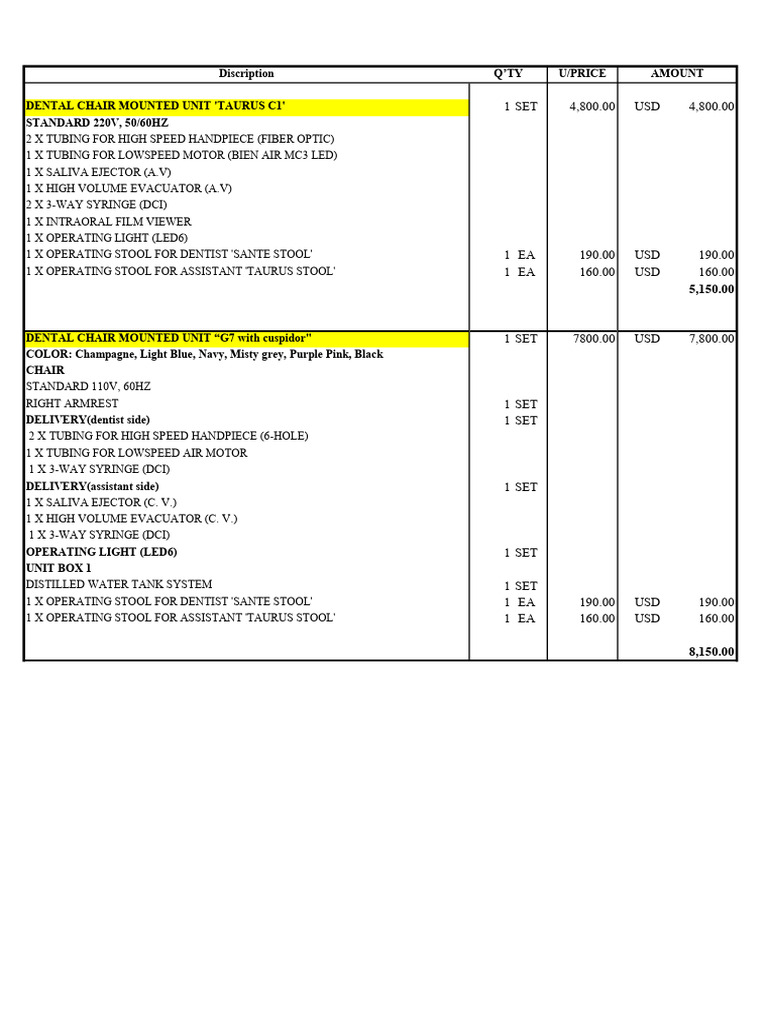 Dental Unit Price List - 2024 | PDF