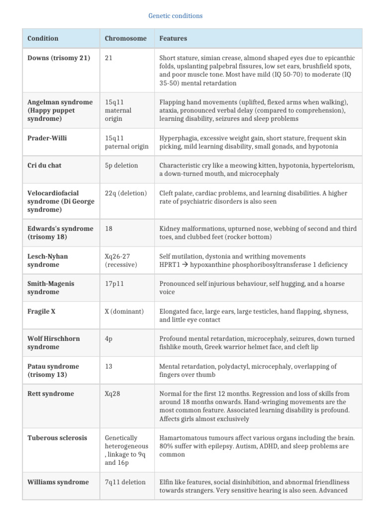 Overview of Genetic Conditions and Features | PDF | Genetics | Human ...