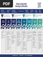 PCCN Certification Renewal Guide | PDF | Nursing | Evidence Based Medicine