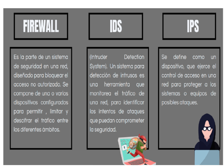 041 - E14 Firewalls - Ids - Ips | PDF