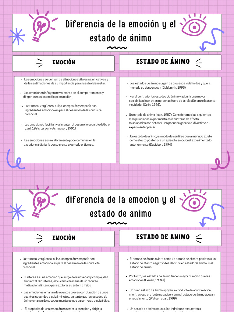 Diferencias entre emoción y estado de ánimo | PDF | Las emociones ...
