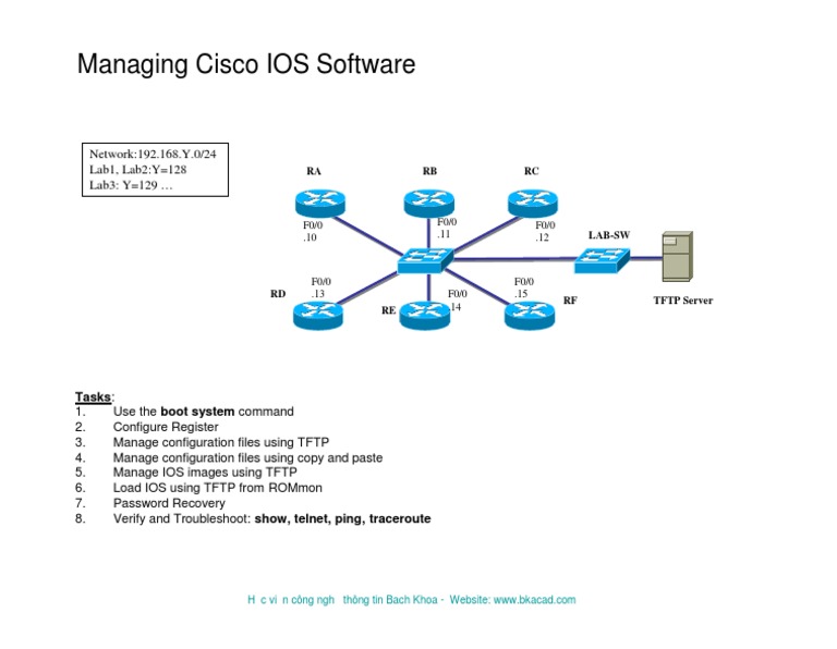 Managing Cisco IOS Software | PDF