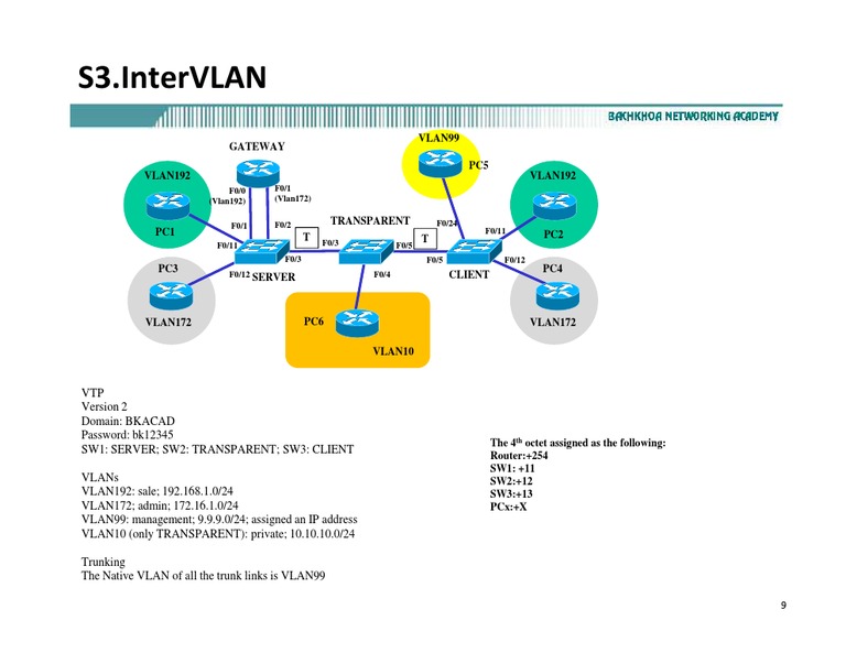 S3.Inter Vlans | PDF | Data Transmission | Computer Network