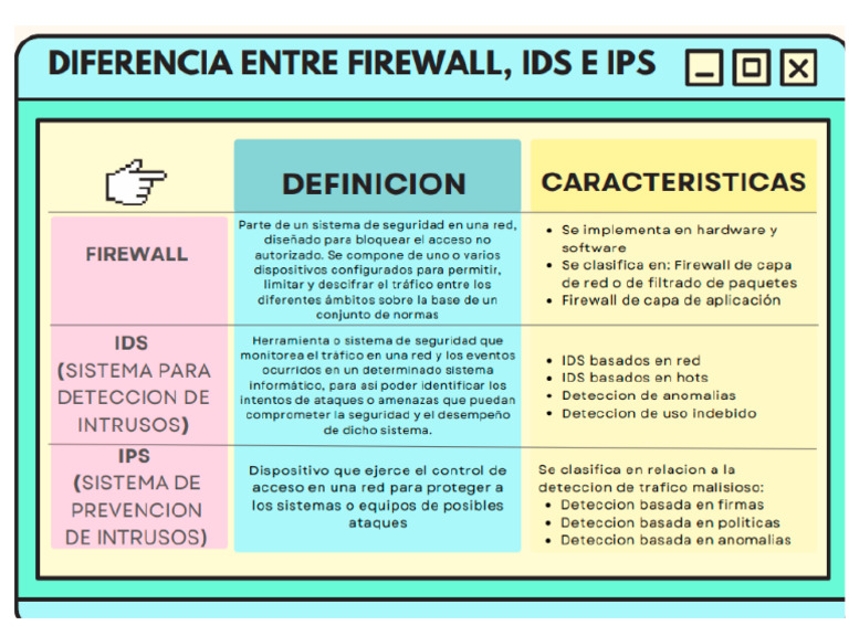 041 - E12 Firewalls - Ids - Ips | PDF