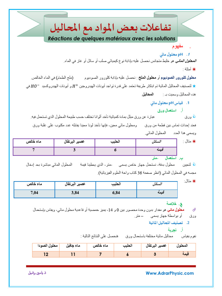 تفاعلات بعض المواد مع المحاليل | PDF