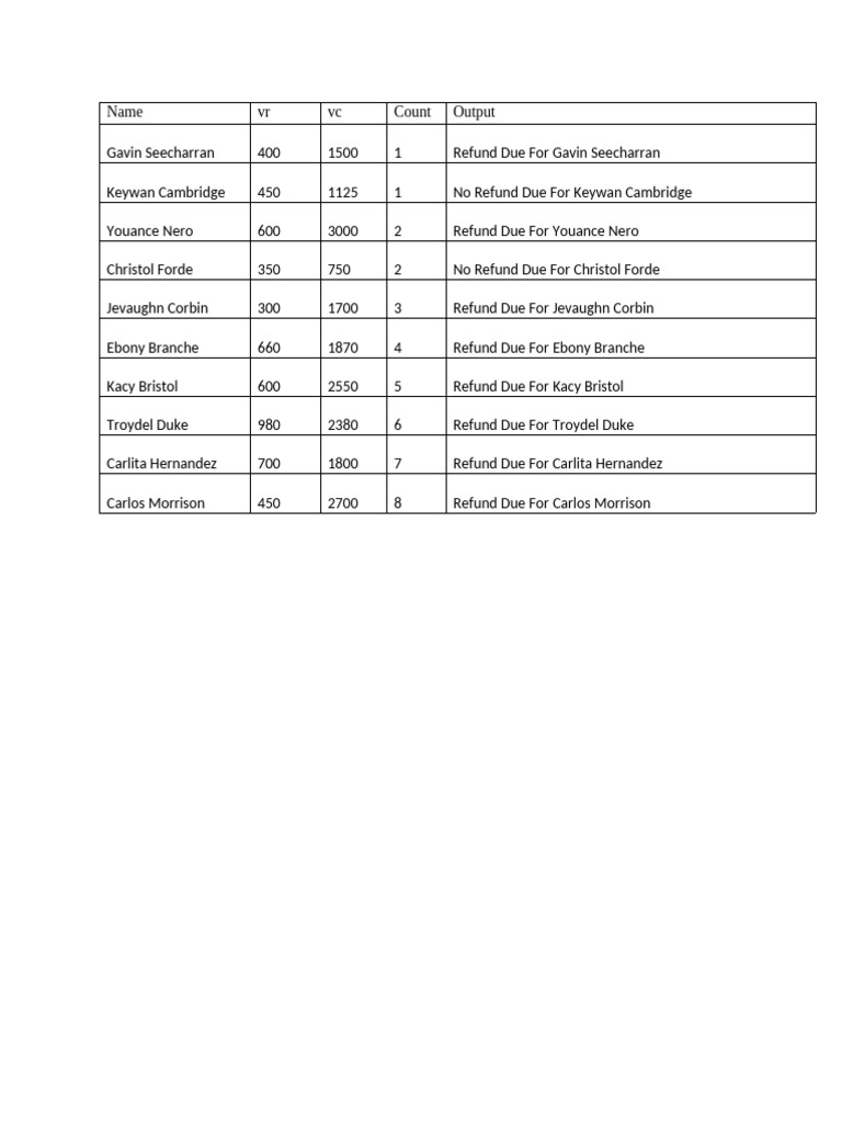 Refund Status for Individuals List | PDF