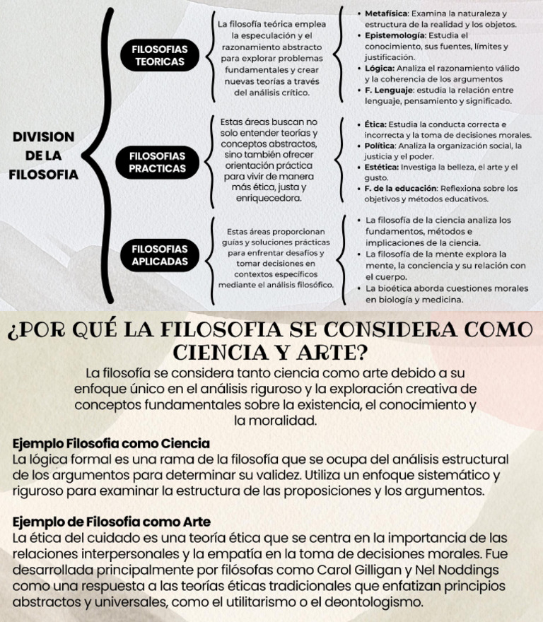 Division De La Filosofia Pdf
