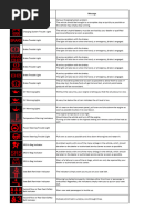 Tell-Tale (Automotive) - Wikipedia, The Free Encyclopedia | PDF ...