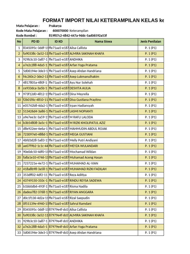 F KD Ket Prakarya Kelas 7C | PDF