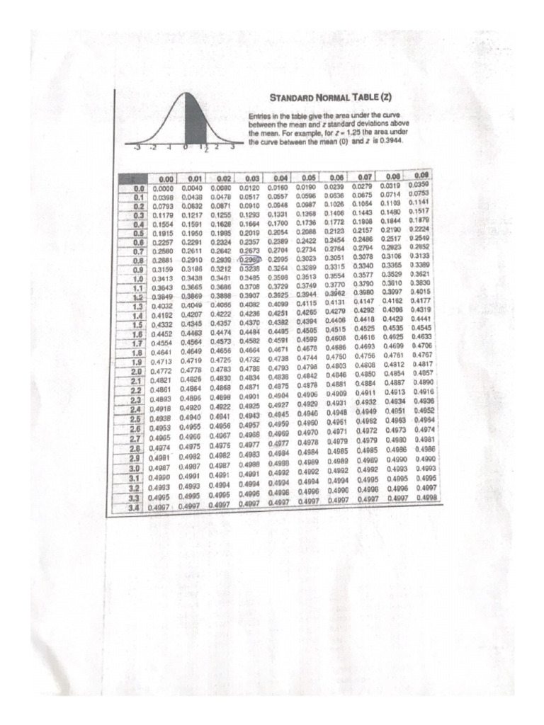Standard Normal Table (Z) | PDF