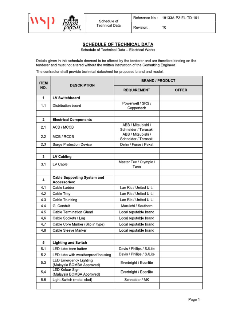 Std Electrical Works Pdf