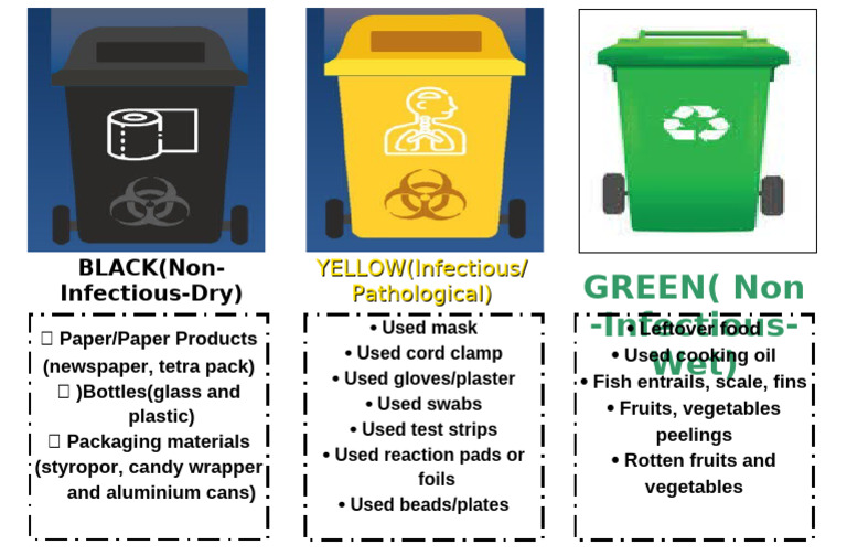 Waste 2 | PDF