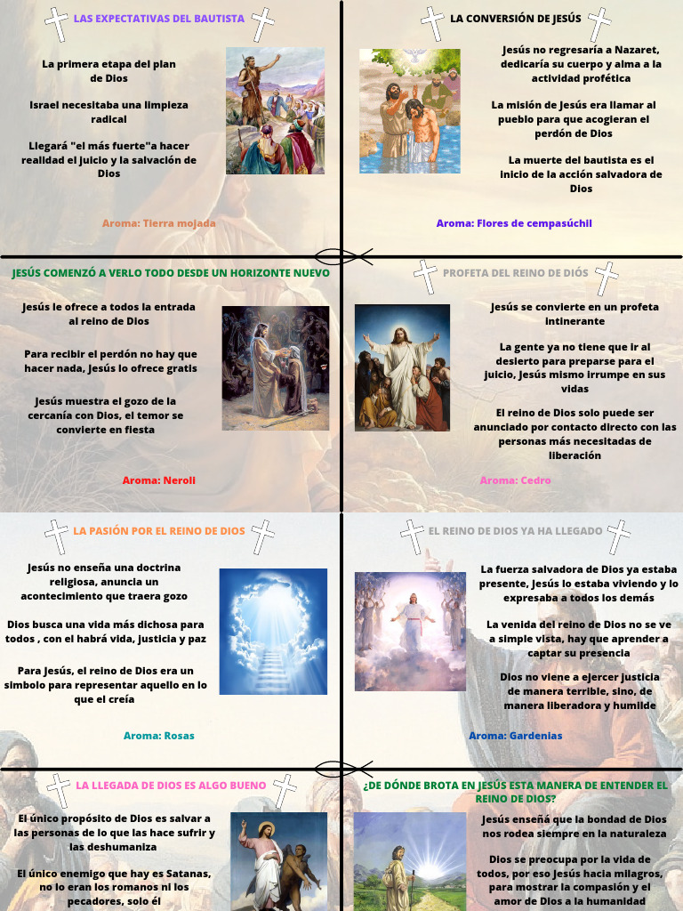 La Misión de Jesús y el Reino de Dios | PDF | Jesús | Reinado y reino ...