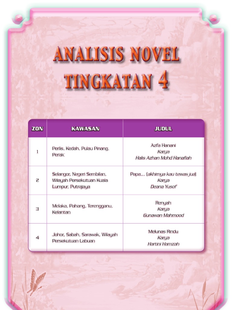 Analisis Novel Azfa Hanani | PDF
