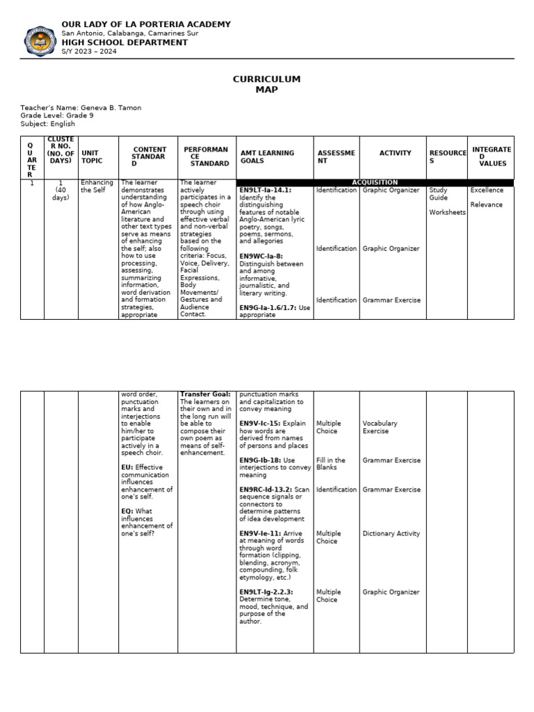Grade 9 English Curriculum Map 2023-2024 | PDF | English Language | Poetry