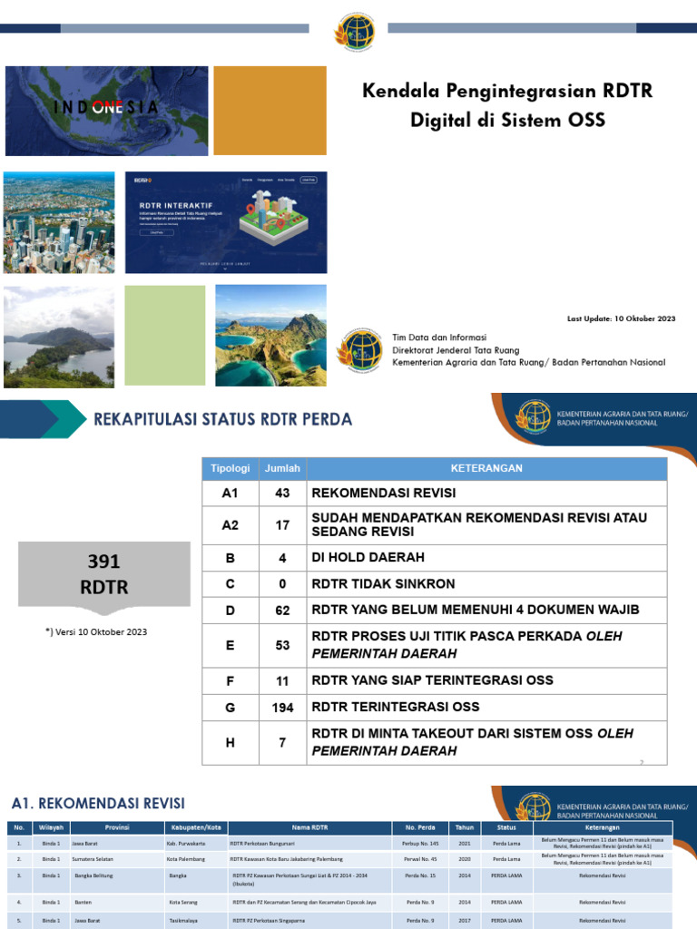 Kendala Integrasi RDTR dalam OSS | PDF