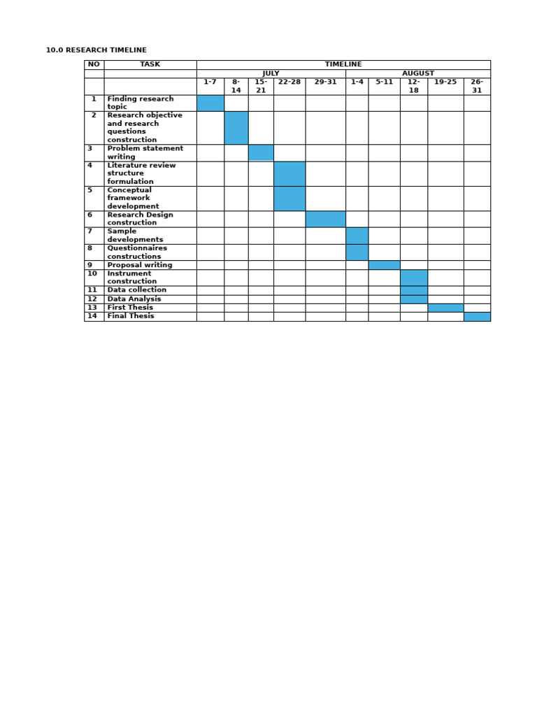 Research Timeline Mira RMD | PDF