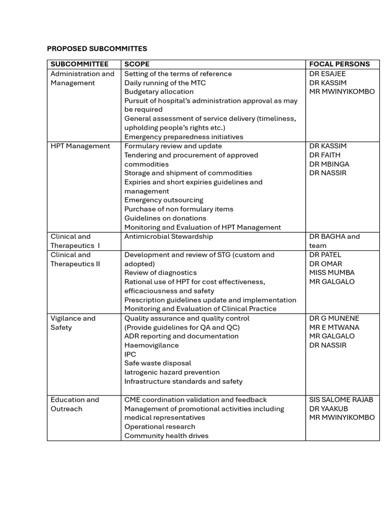 Sub Committees | PDF | Medicine | Health Care