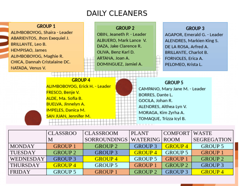 CLEANERS | PDF