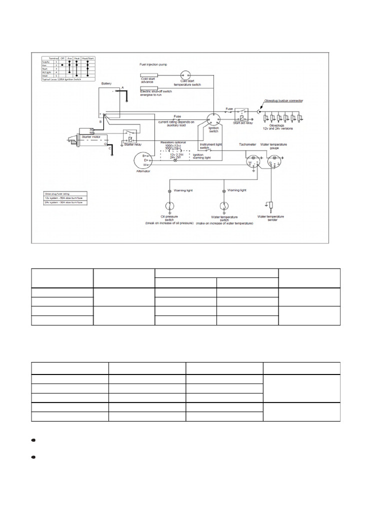 Electrical Wiring C7.1 Mechanical | PDF