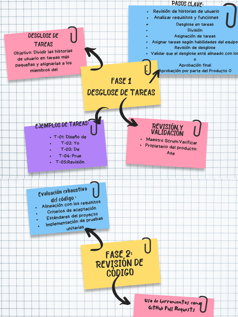 Mapa Conceptual Fases Pdf Pdf Desarrollo De Software Ciencias De