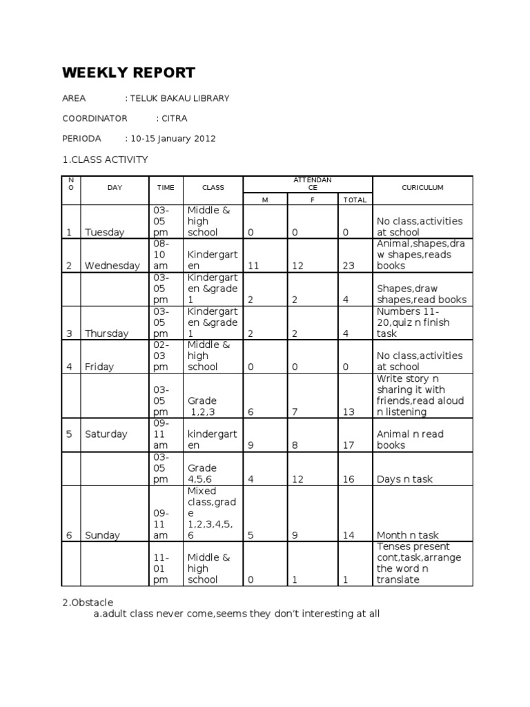 Weekly Library Activity Report | PDF | Career & Growth | Language Arts ...