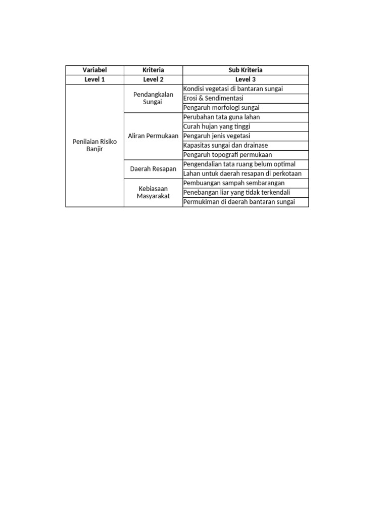 Variabel Msdat | PDF