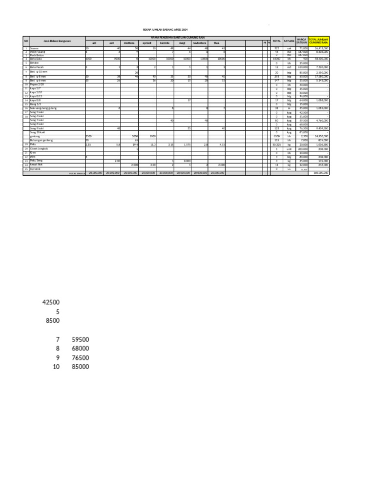 Rekap APBD 2024 Barang Bangunan | PDF