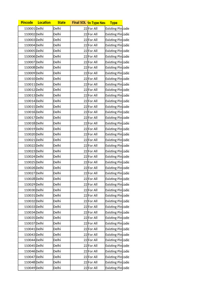 PINCODE | PDF | Punjab | Personal Identification Number