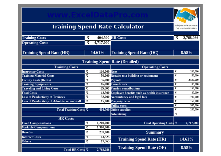 Training Spend Rate Analysis Tool | PDF | Cost Of Living | Payroll