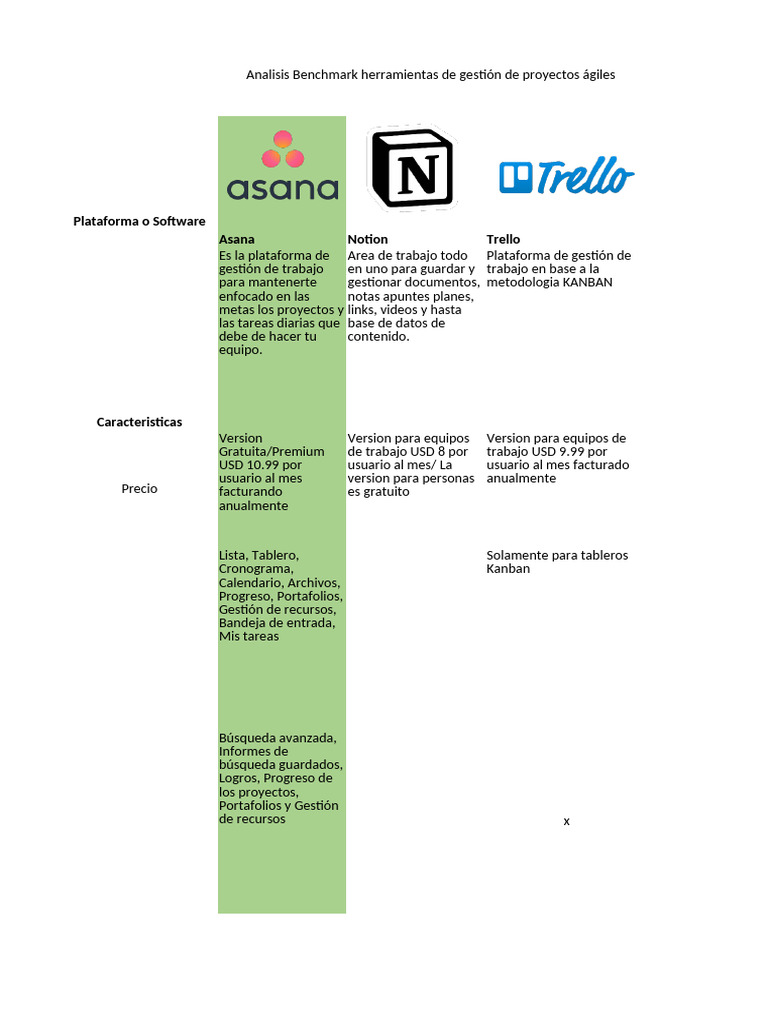 Benchmark Herramientas Agiles | PDF | Tecnologías de la información ...