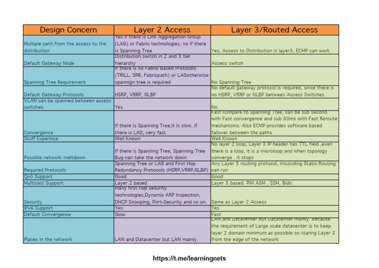 236. Lesson 236-Workbook-stamped | PDF | Computer Network | Computer ...