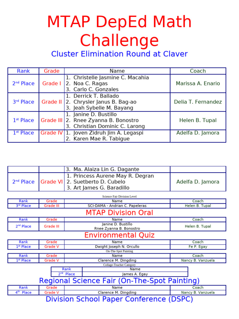 MTAP DepEd Math Challenge Results | PDF