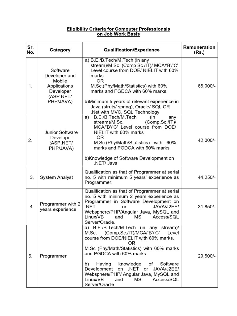 Programmer Eligibility Criteria Overview | PDF | Programmer | Computer ...