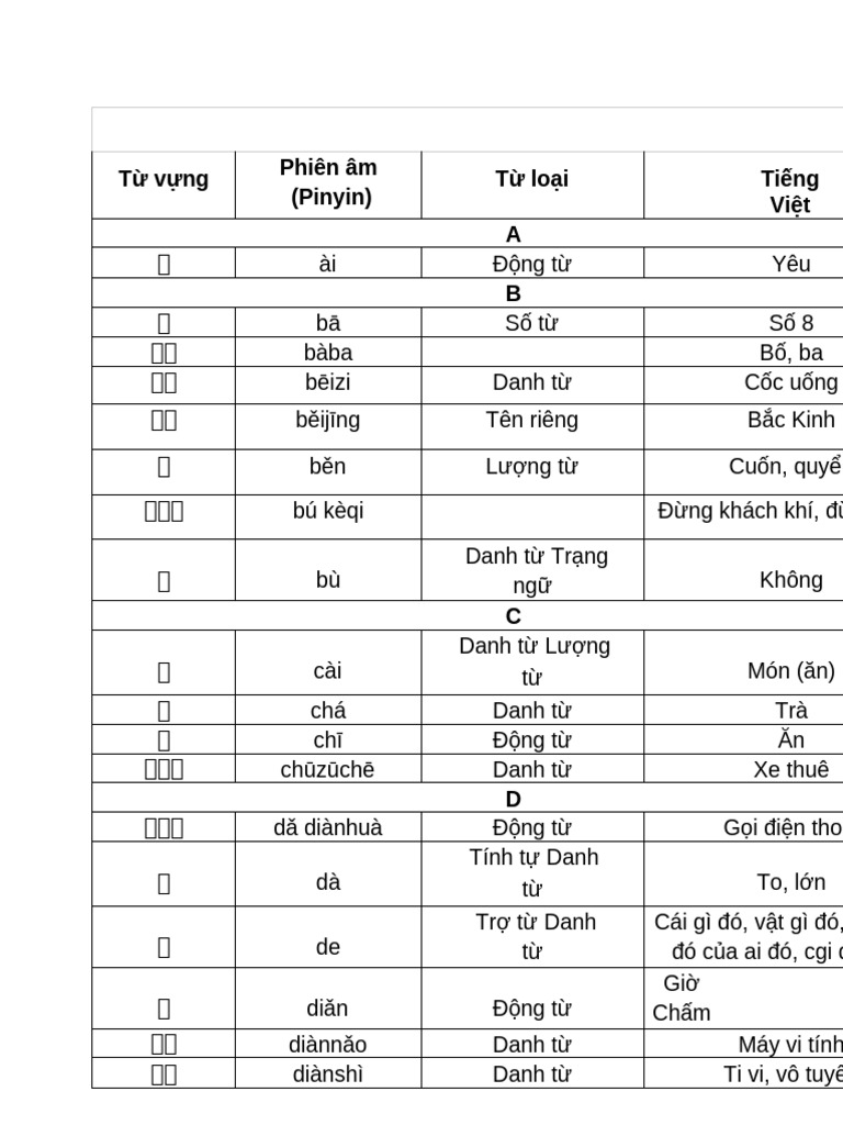 Từ vựng Phiên âm (Pinyin) Từ loại Tiếng Việt A B | PDF