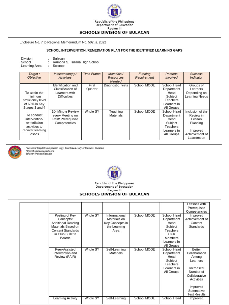 School Intervention Plan for Learning Gaps | PDF | Reading ...