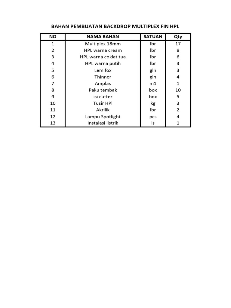 Bahan Backdrop Multiplex Fin HPL | PDF