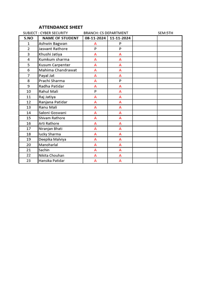 08-11-24 and 11-11-24 attendance CS DEPARTMENT 5TH SEM CYBER SECURITY | PDF