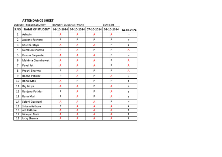 14-10-24 Attendance CS DEPARTMENT 5TH SEM CYBER SECURITY | PDF
