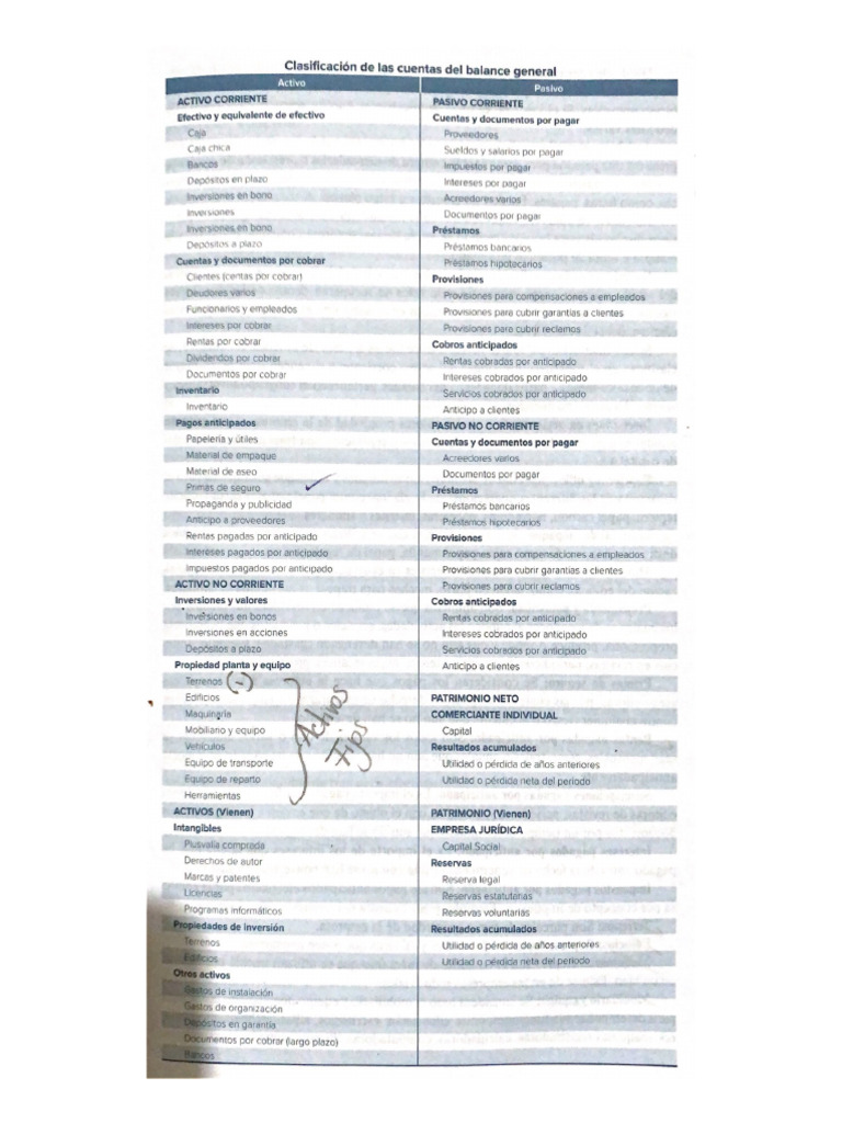 Clasificación de Las Cuentas Del Balance General | PDF