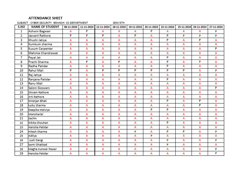 27-11-24 Attendance CS DEPARTMENT 5TH SEM CYBER SECURITY | PDF