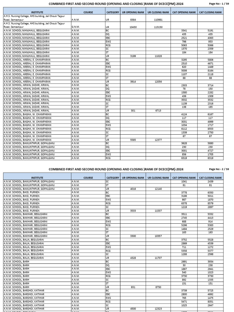 DCECE PM Opening/Closing Ranks 2024 | PDF