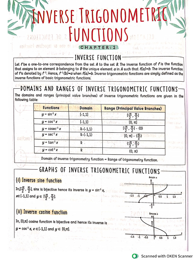 Inverse Trigonometric Functions Important Questions | PDF