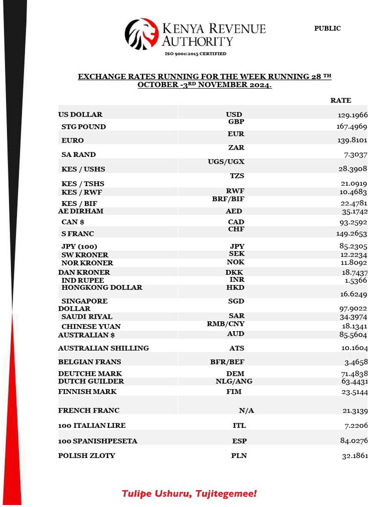 Exchange Rates For The Week Running 28 October 3rd November 2024.  Compressed | PDF | Foreign Exchange Market | Economy Of Asia