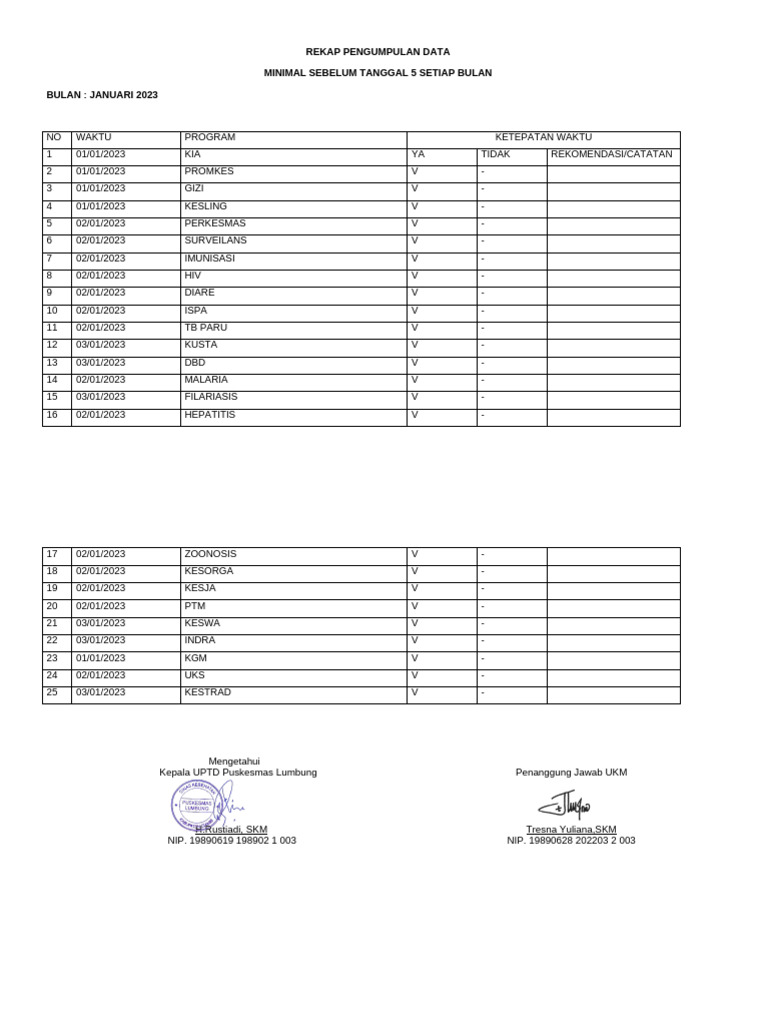Rekap Data Kesehatan Bulanan 2023 | PDF