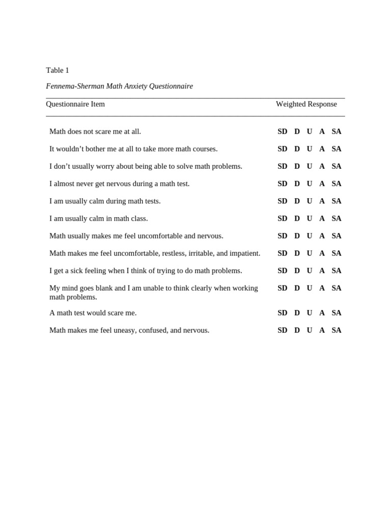 Fennema-Sherman Math Anxiety Survey | PDF