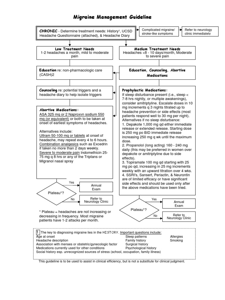 Migraine Management Flowchart Guide | PDF | Headache | Migraine